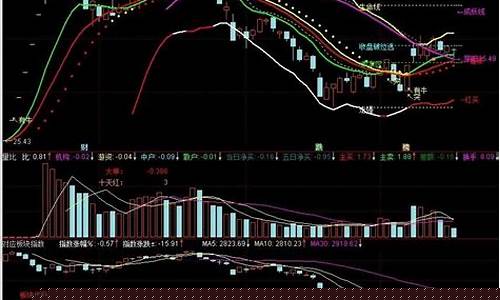 通讯设备板块指数代码(通信设备板块代码)_https://www.xzdzcjx.com_北交所_第1张