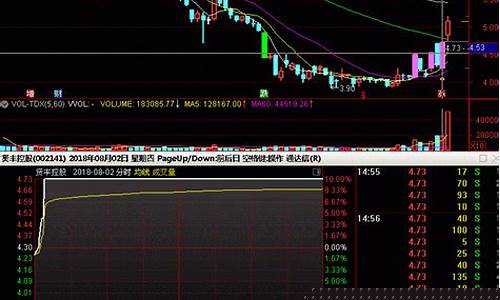 股票涨停板次日买入战法(涨停板后次日技巧战法)_https://www.xzdzcjx.com_创业板_第1张