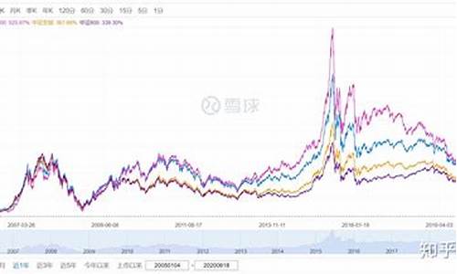 沪深指数今日行情大盘走势最新(沪深指数今天走势图)_https://www.xzdzcjx.com_上交所_第1张