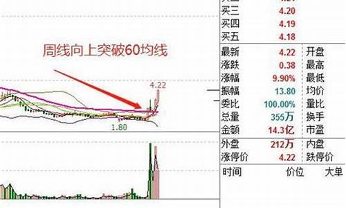 跌的最多的股票有哪些医药(2023年跌的最多的股票有哪些)_https://www.xzdzcjx.com_创业板_第1张