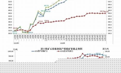 中国铁价格今天(国内铁价格)_https://www.xzdzcjx.com_科创板_第1张