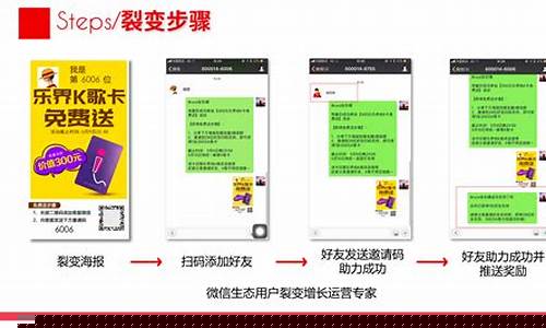 微信裂变营销软件(微信裂变营销软件做房产有效吗)_https://www.xzdzcjx.com_北交所_第1张