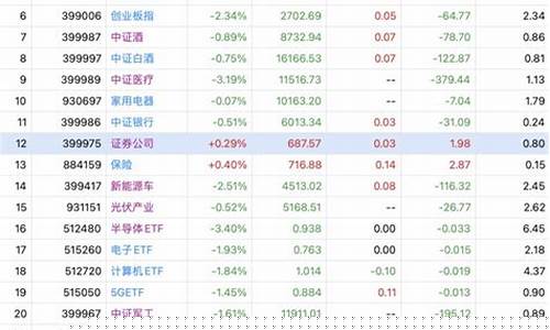 今天a股成交(今天a股成交量是多少)_https://www.xzdzcjx.com_科创板_第1张