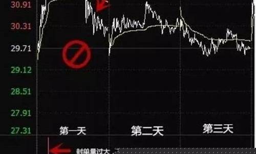 要怎么选股票(怎么选股票好股票)_https://www.xzdzcjx.com_北交所_第1张