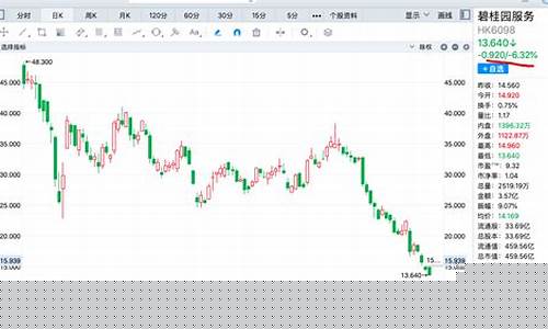 碧桂园股票最新消息(碧桂园股票最新消息新闻)_https://www.xzdzcjx.com_科创板_第1张