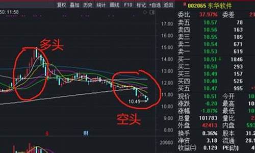 股票空头是什么意思(股市做空是什么意思啊)_https://www.xzdzcjx.com_创业板_第1张