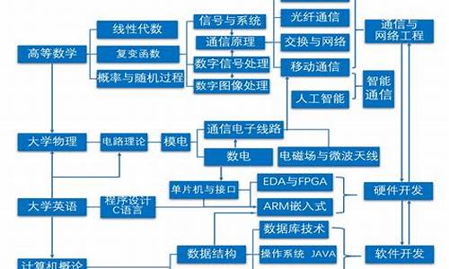 通信工程就业方向及前景(通信工程出来干什么工作)_https://www.xzdzcjx.com_北交所_第1张