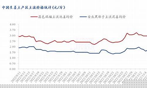 近期牛价如何(今日牛价行情涨跌价格表)_https://www.xzdzcjx.com_创业板_第1张