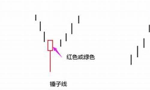 上吊线和锤子线的区别(上吊线和锤子线的区别是什么)_https://www.xzdzcjx.com_科创板_第1张