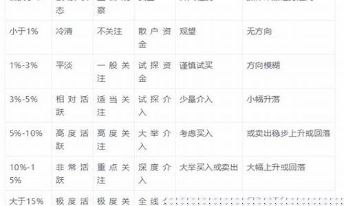 量比与换手率口诀(量比十二字口诀)_https://www.xzdzcjx.com_创业板_第1张
