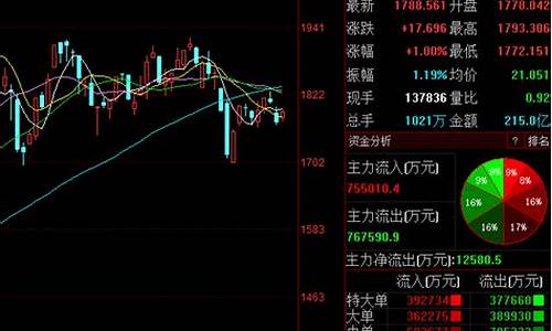 消费股票有哪些板块龙头(上海大消费板块都有哪些股票)_https://www.xzdzcjx.com_科创板_第1张
