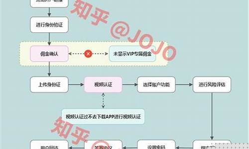 证券开户怎么开户流程(证券账户开户需要什么条件)_https://www.xzdzcjx.com_创业板_第1张