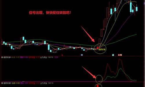 起爆擒牛指标公式选股(起爆点选股指标公式)_https://www.xzdzcjx.com_北交所_第1张