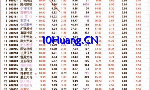 股票涨幅排名涨停标识(股票涨幅多少算涨停)_https://www.xzdzcjx.com_深交所_第1张