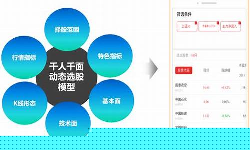 顶点财经智能诊股(股票训练营)_https://www.xzdzcjx.com_科创板_第1张