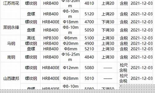 螺纹钢今日报价表(螺纹钢钢材价格今日报价表)_https://www.xzdzcjx.com_上交所_第1张