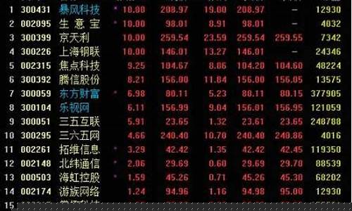 股票热点从哪里看(股票如何看热点板块)_https://www.xzdzcjx.com_上交所_第1张