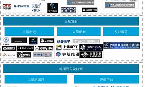 通信行业龙头企业(通信行业龙头股)_https://www.xzdzcjx.com_上交所_第1张