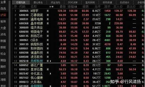 买股票怎么找热点(怎么融资买股票)_https://www.xzdzcjx.com_科创板_第1张