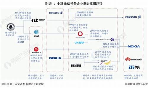 通信设备行业龙头(通信设备行业龙头股)_https://www.xzdzcjx.com_上交所_第1张