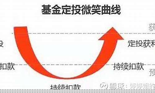 逢跌买入(逢跌买入一笔)_https://www.xzdzcjx.com_创业板_第1张