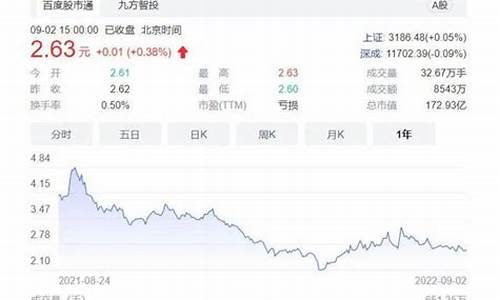 福田汽车股票前景怎么样(福田汽车业绩将爆发式增长)_https://www.xzdzcjx.com_上交所_第1张