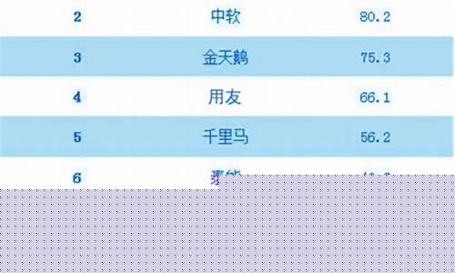 西安软件开发公司排行榜(西安软件开发公司10强)_https://www.xzdzcjx.com_科创板_第1张