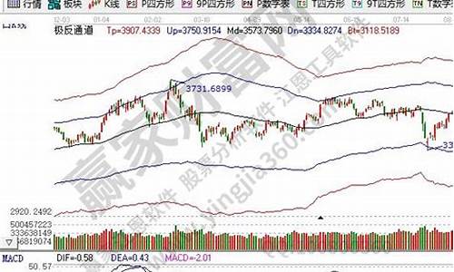 近几日大盘指数(近期大盘指数上证指数)_https://www.xzdzcjx.com_创业板_第1张