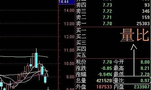 股票术语77什么意思(股市暗语77什么意思)_https://www.xzdzcjx.com_北交所_第1张