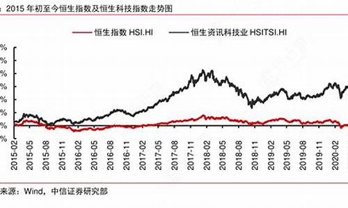 购买恒生指数的条件(买恒生指数要到哪里开户)_https://www.xzdzcjx.com_科创板_第1张