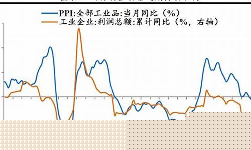 逆周期板块是指哪些股票(逆周期板块什么股票)_https://www.xzdzcjx.com_上交所_第1张