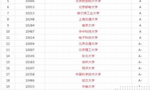 计算机学校全国排名(计算机学校全国排名211)_https://www.xzdzcjx.com_深交所_第1张