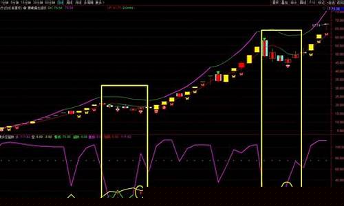超跌怎么看(超跌反弹怎么看)_https://www.xzdzcjx.com_创业板_第1张