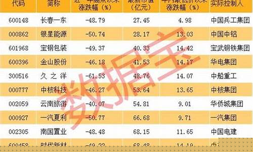 2023年严重超跌绩优股(2021年严重超跌个股)_https://www.xzdzcjx.com_北交所_第1张