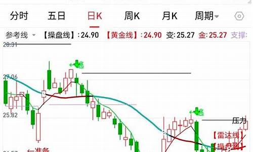 股票涨价的原理(股票涨跌的底层逻辑)_https://www.xzdzcjx.com_上交所_第1张