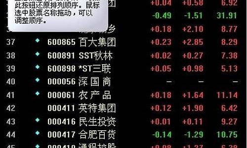 软件服务龙头股有哪些股票(软件服务的龙头股有哪些)_https://www.xzdzcjx.com_上交所_第1张