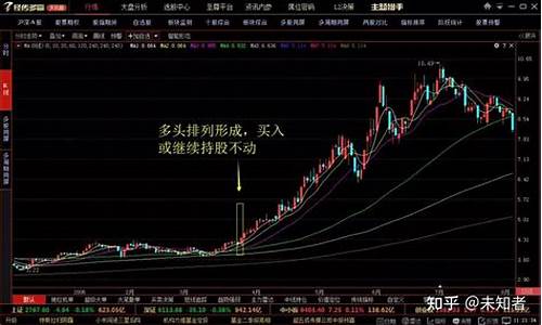 股票多头和空头是什么意思(股票多头与空头)_https://www.xzdzcjx.com_科创板_第1张