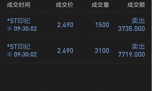 股票晚上几点可以委托(股票晚上几点可以委托挂单)_https://www.xzdzcjx.com_创业板_第1张
