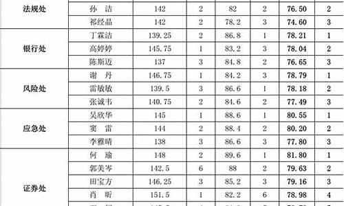 金融工程考公务员方向(金融工程考公务员的方向)_https://www.xzdzcjx.com_深交所_第1张