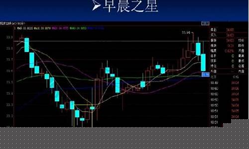 股票怎么卖出(融资买入的股票怎么卖出)_https://www.xzdzcjx.com_北交所_第1张