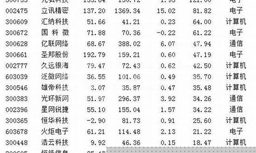 a股绩优股最新排名(绩优股排行)_https://www.xzdzcjx.com_科创板_第1张