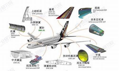 航空航天材料的现状(航空航天材料的现状和发展)_https://www.xzdzcjx.com_创业板_第1张