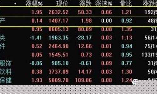股票板块热度排行(股票板块轮动的规律)_https://www.xzdzcjx.com_上交所_第1张
