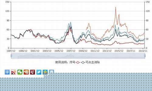 市盈率低的公司有哪些(市盈率低的公司有哪些股票)_https://www.xzdzcjx.com_北交所_第1张