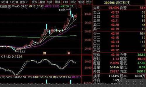 股票周一到周五涨跌规律表(股票周一到周五涨跌规律表最新)_https://www.xzdzcjx.com_科创板_第1张