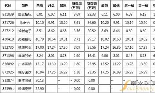 证券公司指数代码查询(证券指数 代码)_https://www.xzdzcjx.com_科创板_第1张