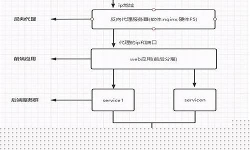 系统架构有哪几种(系统架构的基本原理与方法)_https://www.xzdzcjx.com_深交所_第1张