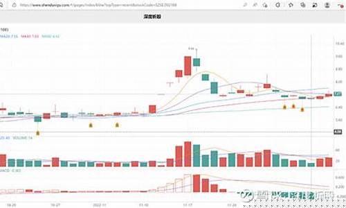 深度析股ai选股软件(炒股深度图怎么分析)_https://www.xzdzcjx.com_北交所_第1张