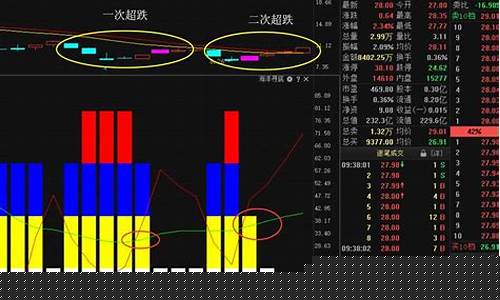 超跌反弹后(超跌反弹后或步入震荡期)_https://www.xzdzcjx.com_科创板_第1张