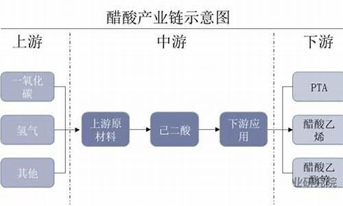 醋酸涨价的原因分析(醋酸价格下跌原因)_https://www.xzdzcjx.com_深交所_第1张